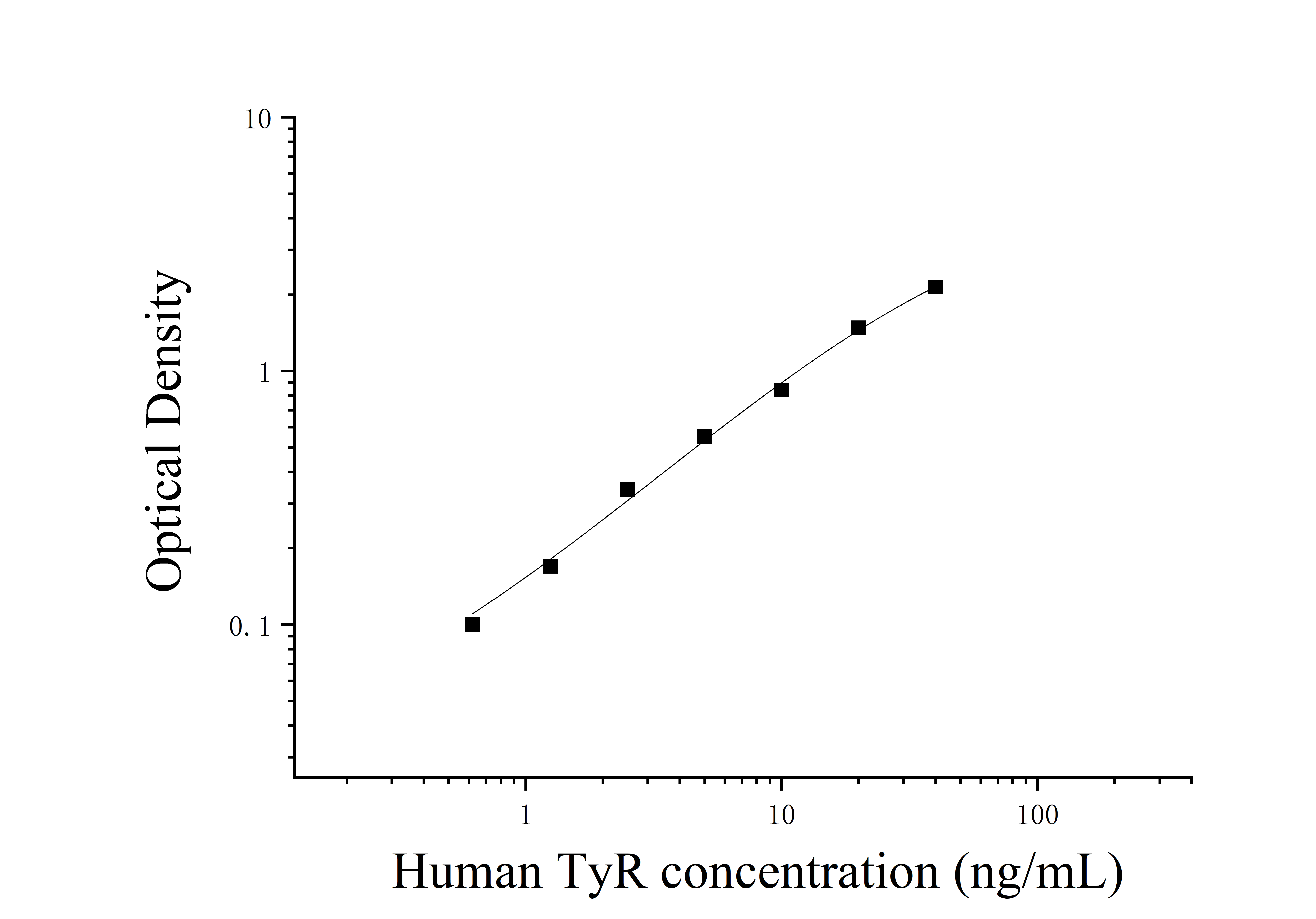Human Tyrosinase (TyR) ELISA Kit Human Tyrosinase (TyR) ELISA Kit